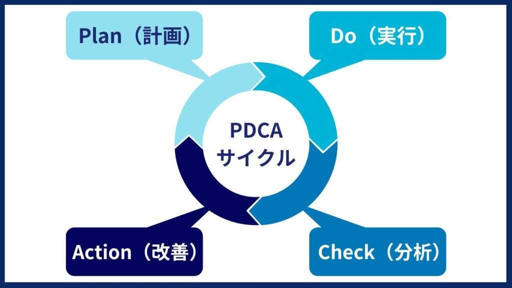 PDCAサイクル