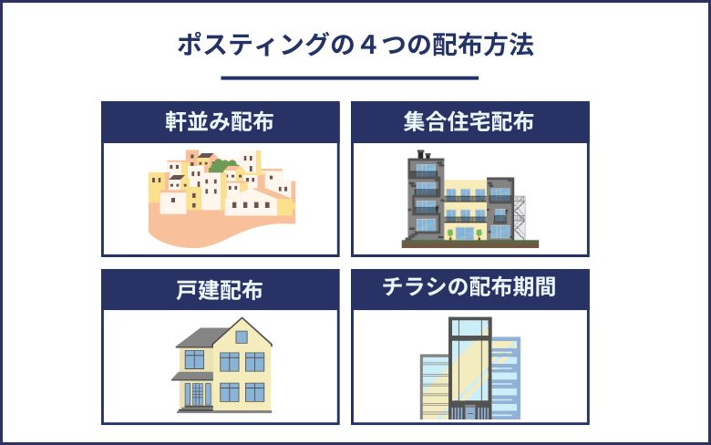 ポスティングの4つの配布方法