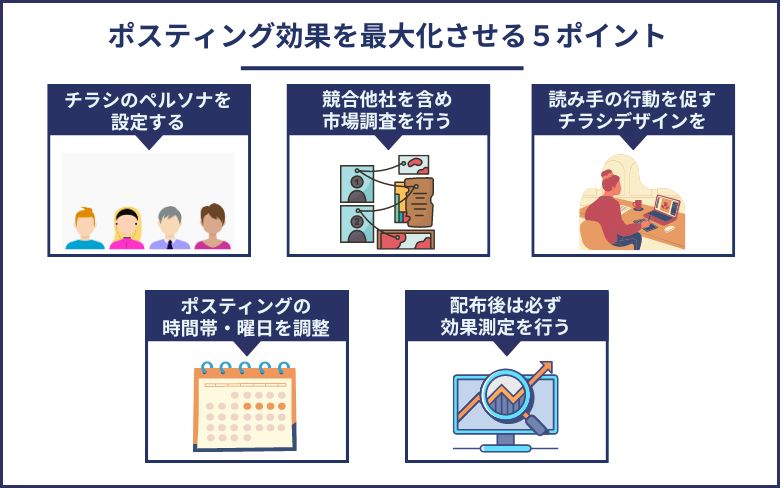 ポスティング効果を最大化させる5ポイント