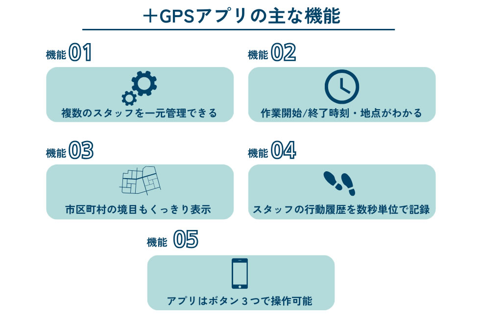 ＋GPSアプリの主な機能