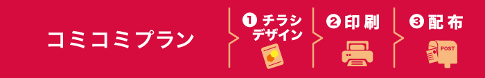 得々ノンストッププラン①チラシ②印刷・配布③デザイン