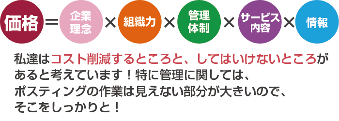 料金が決まる要素