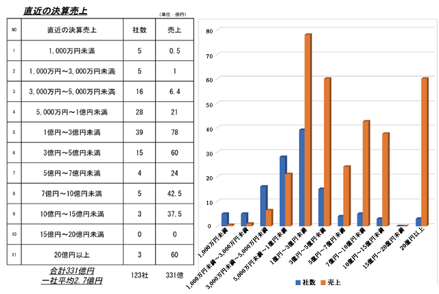 POST TiME決算売上表