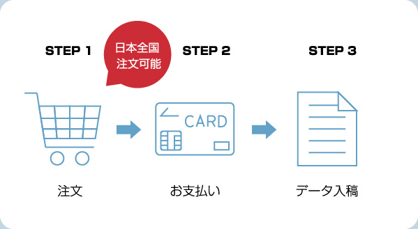 24時間注文OK！